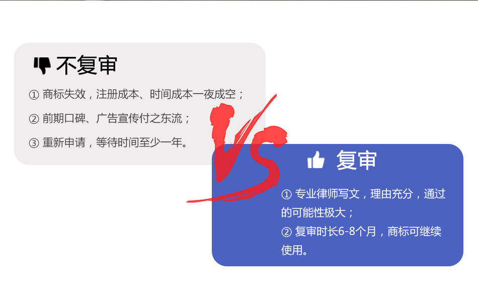 商標(biāo)駁回復(fù)審(圖4)