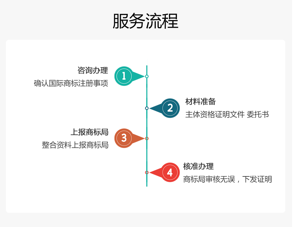 美國商標(biāo)_05.png
