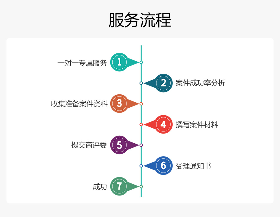 商標駁回復審_06.jpg